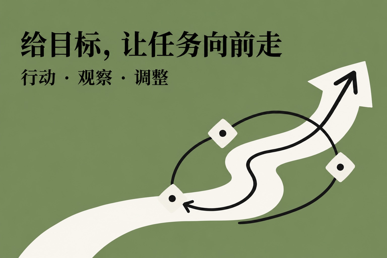 给目标，让任务向前走：行动、观察、调整